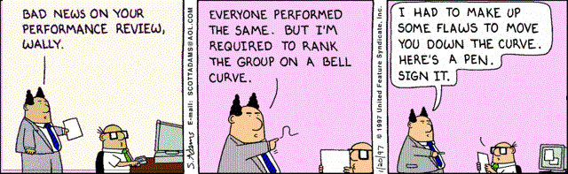 Bell Curve
