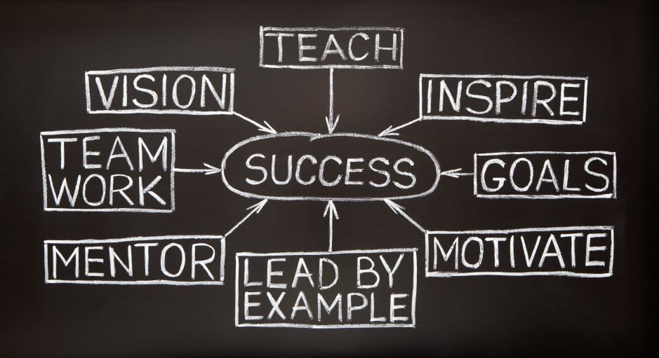 problem employee coach v critic