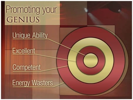 Roz Udemy Unique Ability Graph